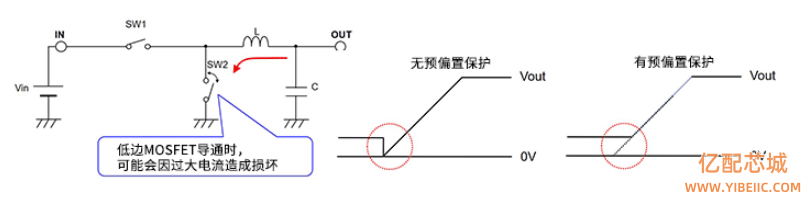 输出预偏置保护